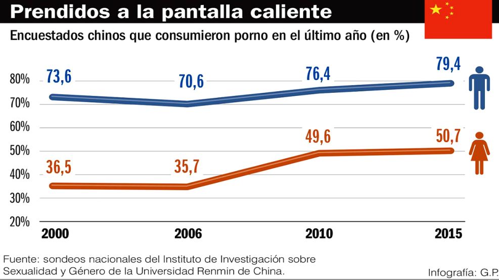 Pornos Con Chinas media spanking